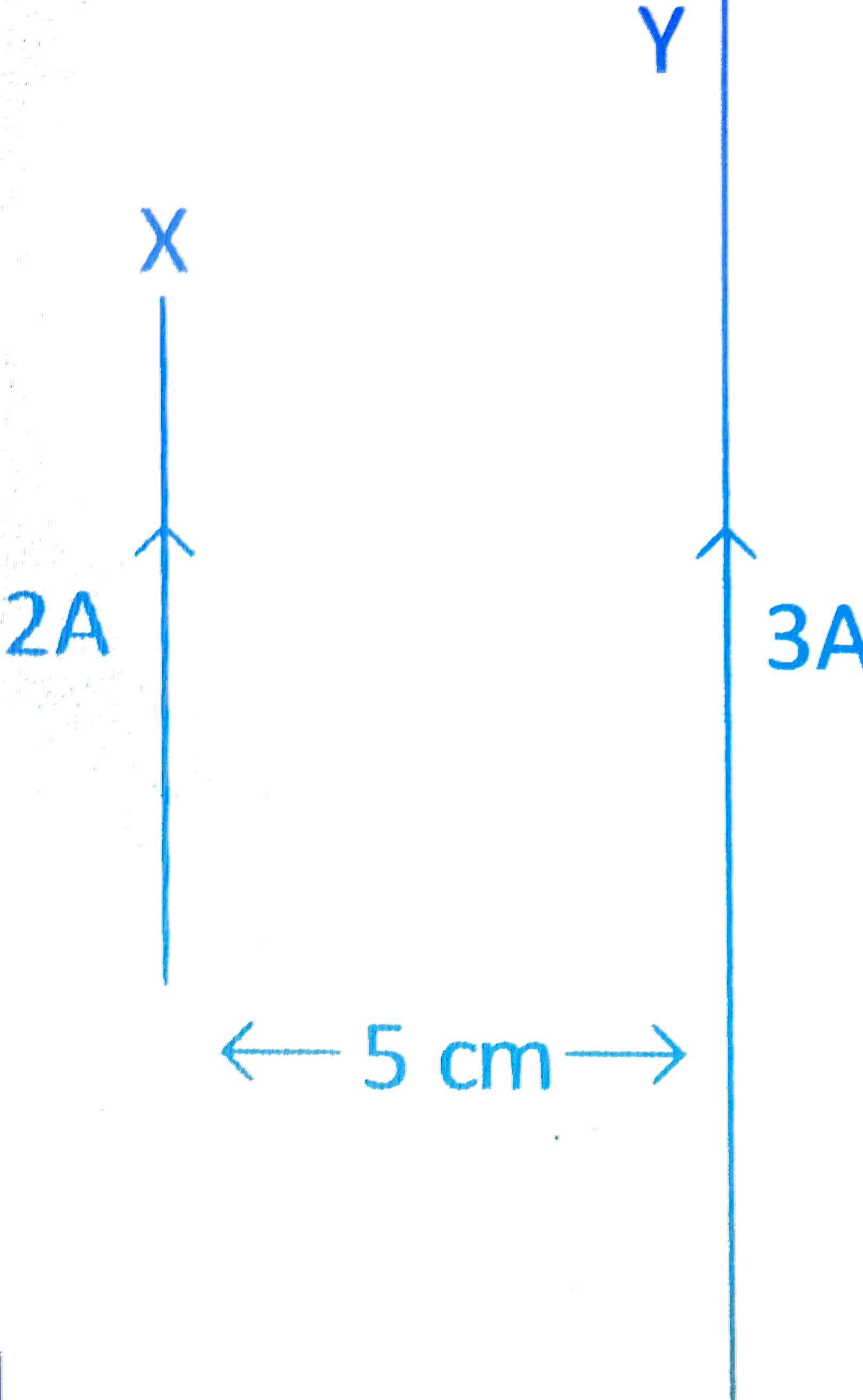 JEE Main 2022 (Online) 29th July Evening Shift Physics - Magnetic Effect of Current Question 30 English